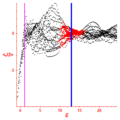 Peres lattice <J3>